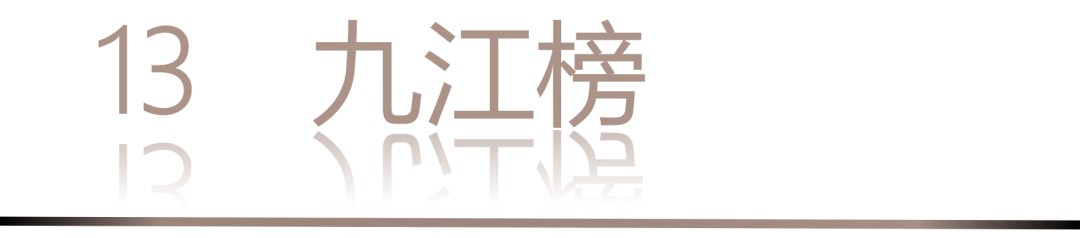 40 UNDER 40 | 城市榜 LIST·3 揭曉，30 城設計才俊，正閃耀登場(圖28)