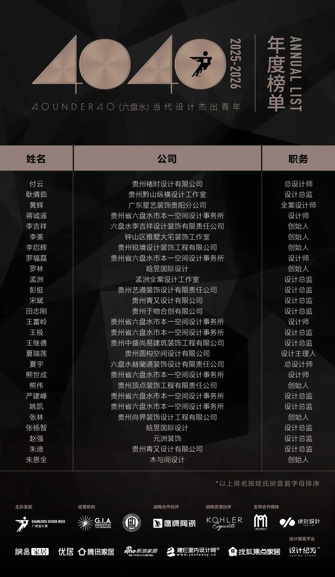 40 UNDER 40 | 城市榜 LIST·3 揭曉，30 城設計才俊，正閃耀登場(圖37)