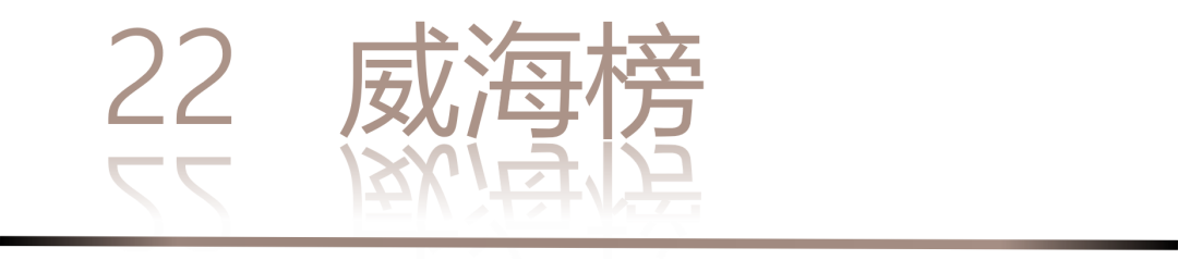 40 UNDER 40 | 城市榜 LIST·3 揭曉，30 城設計才俊，正閃耀登場(圖46)