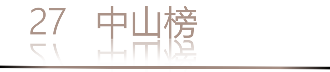 40 UNDER 40 | 城市榜 LIST·3 揭曉，30 城設計才俊，正閃耀登場(圖56)