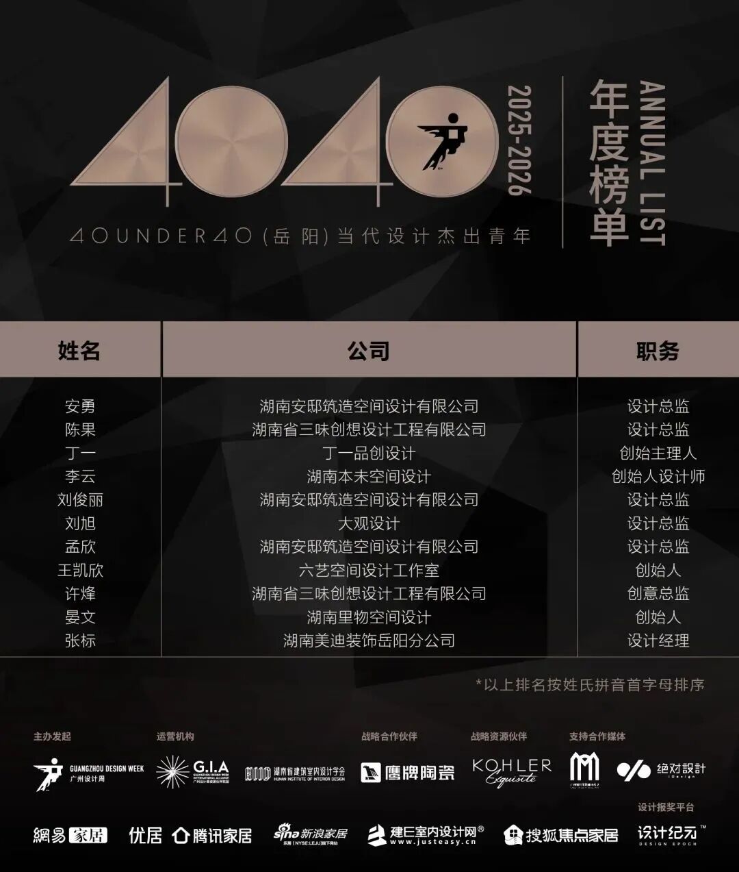 40 UNDER 40 | 城市榜 LIST·3 揭曉，30 城設計才俊，正閃耀登場(圖53)
