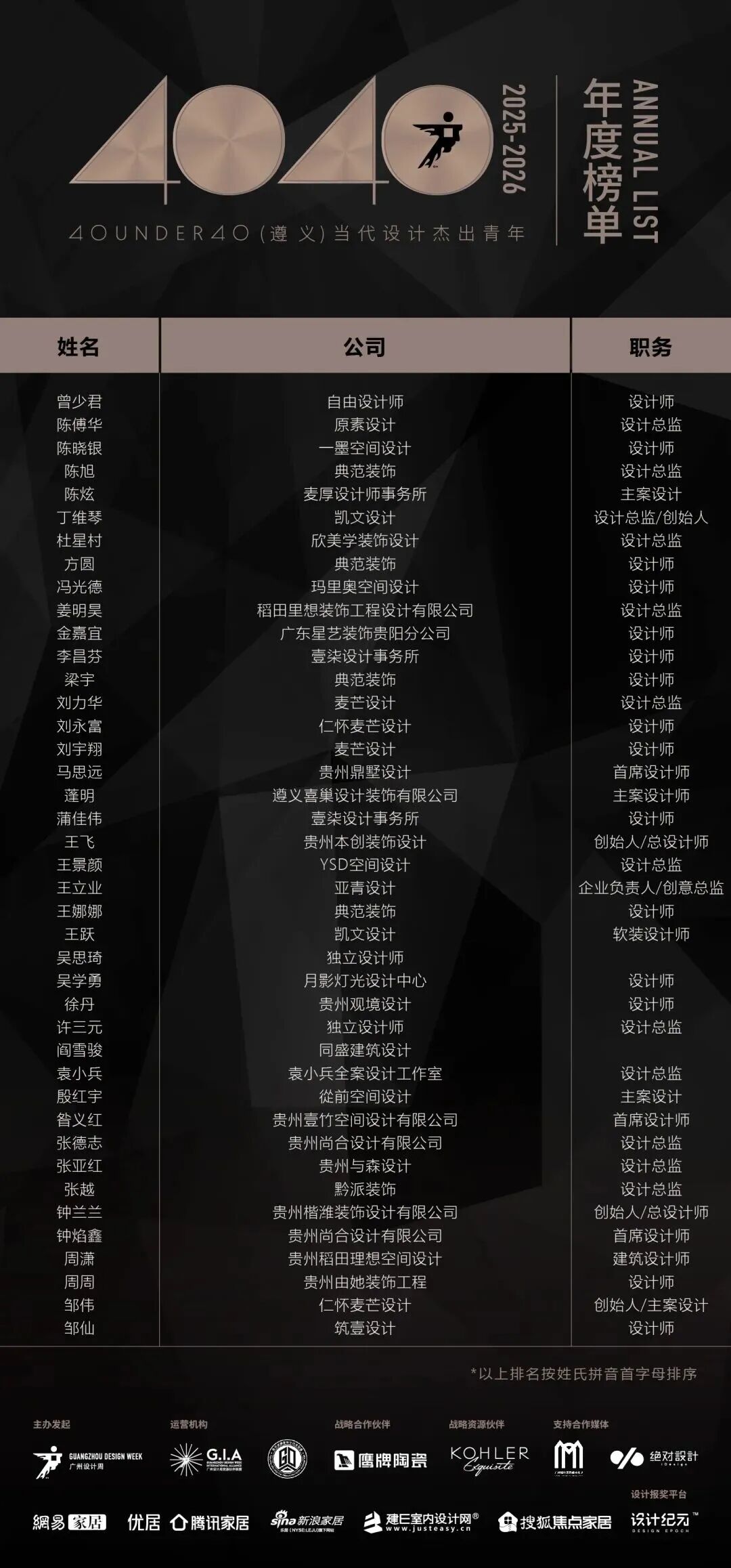 40 UNDER 40 | 城市榜 LIST·3 揭曉，30 城設計才俊，正閃耀登場(圖63)