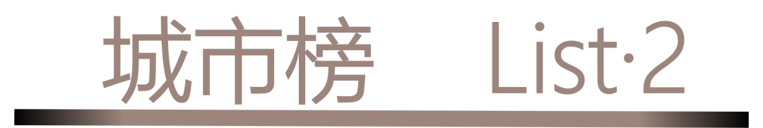 0 UNDER 40 | 城市榜 LIST·2 揭曉，設計才俊在 30城：用創意，定義此刻精彩！(圖2)