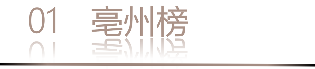 0 UNDER 40 | 城市榜 LIST·2 揭曉，設計才俊在 30城：用創意，定義此刻精彩！(圖4)