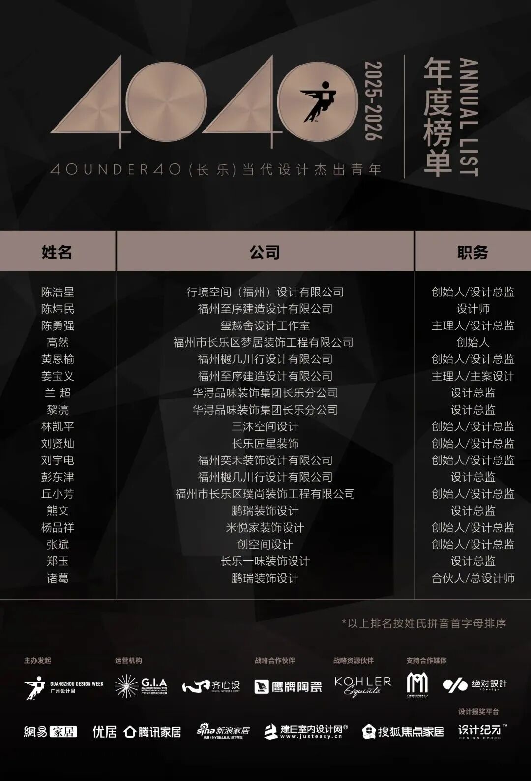 0 UNDER 40 | 城市榜 LIST·2 揭曉，設計才俊在 30城：用創意，定義此刻精彩！(圖11)
