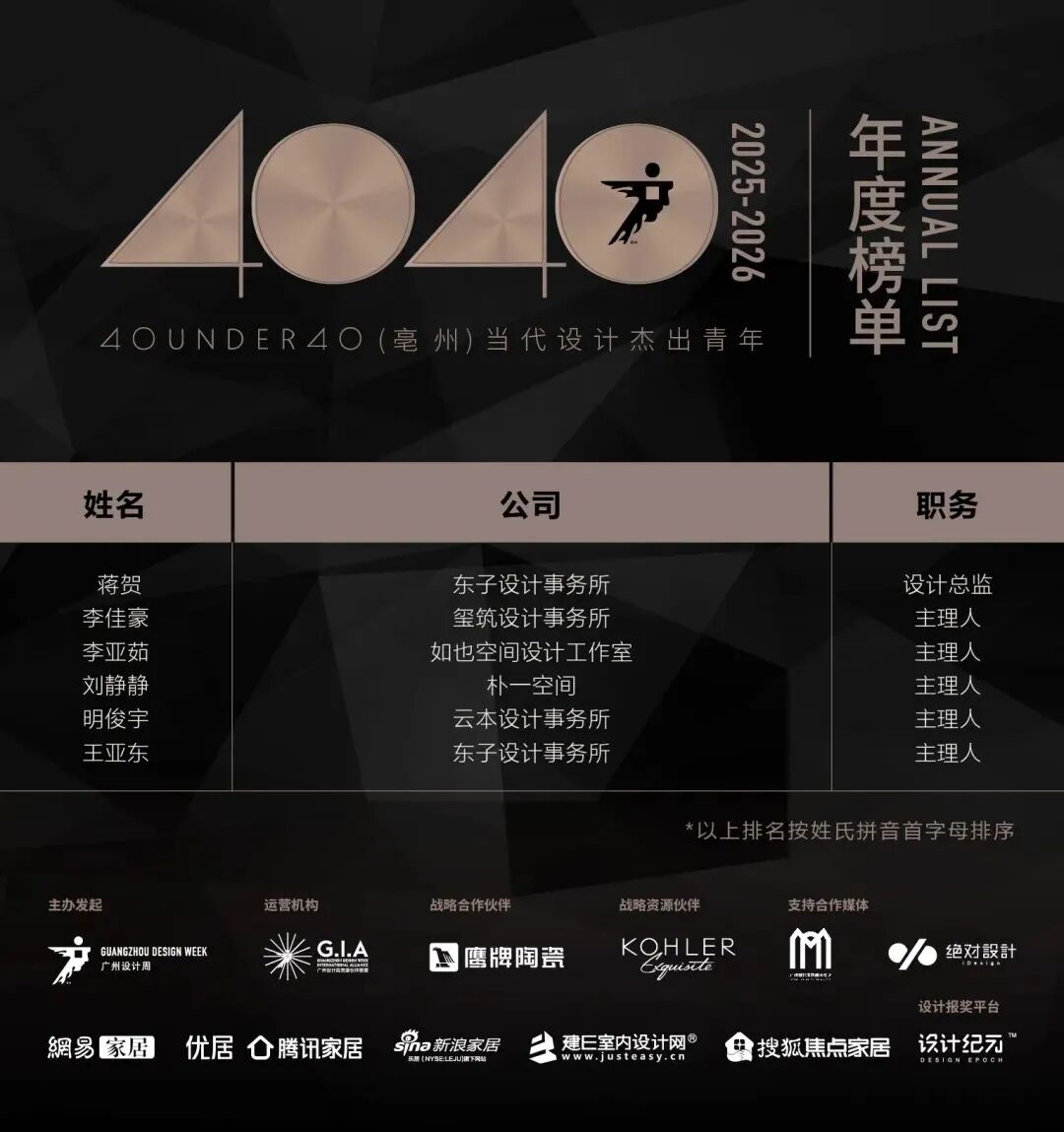 0 UNDER 40 | 城市榜 LIST·2 揭曉，設計才俊在 30城：用創意，定義此刻精彩！(圖5)