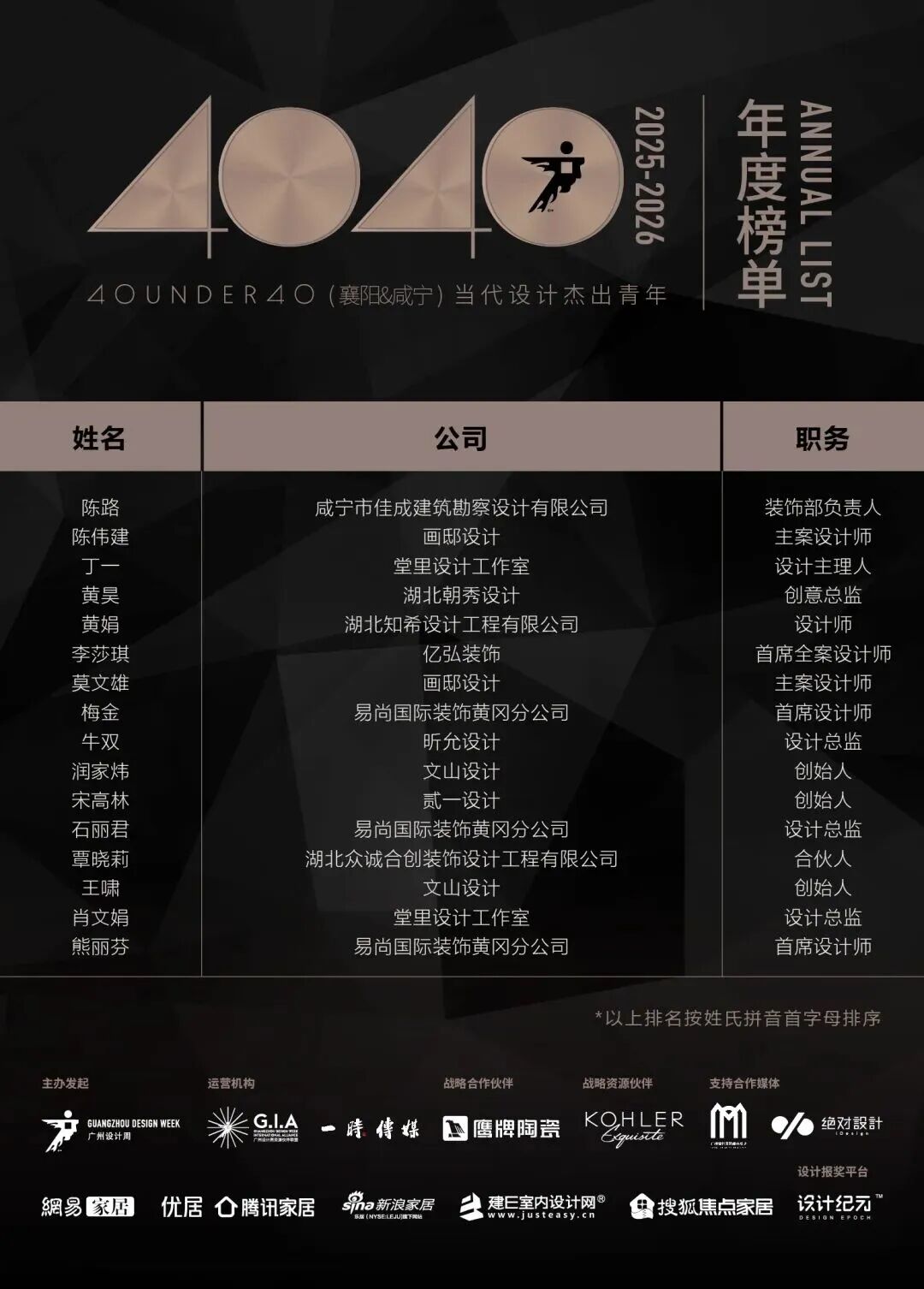 0 UNDER 40 | 城市榜 LIST·2 揭曉，設計才俊在 30城：用創意，定義此刻精彩！(圖51)