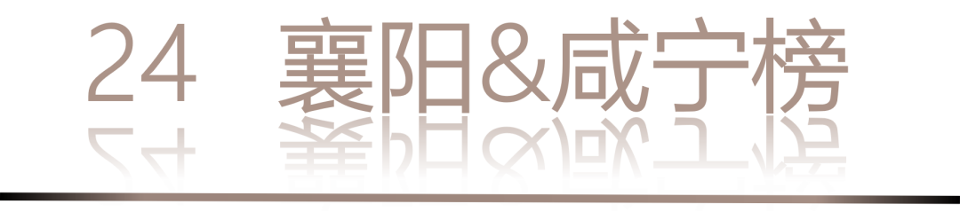 0 UNDER 40 | 城市榜 LIST·2 揭曉，設計才俊在 30城：用創意，定義此刻精彩！(圖50)