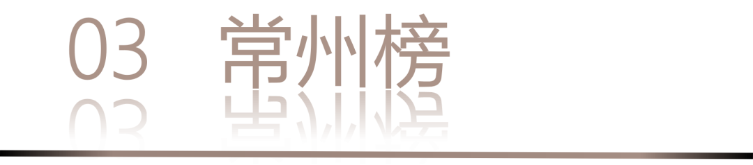 0 UNDER 40 | 城市榜 LIST·2 揭曉，設計才俊在 30城：用創意，定義此刻精彩！(圖8)