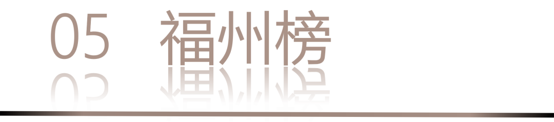 0 UNDER 40 | 城市榜 LIST·2 揭曉，設計才俊在 30城：用創意，定義此刻精彩！(圖12)