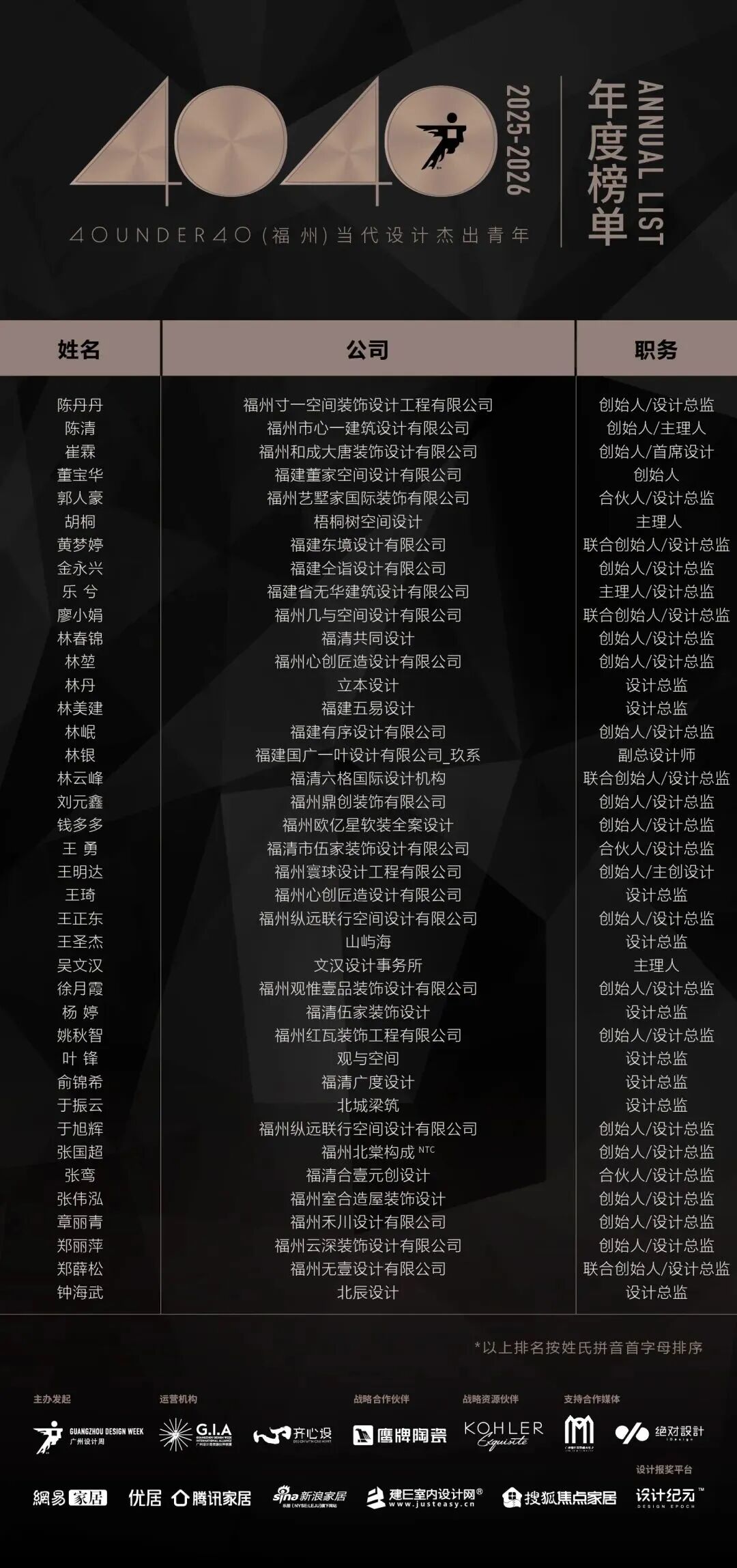 0 UNDER 40 | 城市榜 LIST·2 揭曉，設計才俊在 30城：用創意，定義此刻精彩！(圖13)