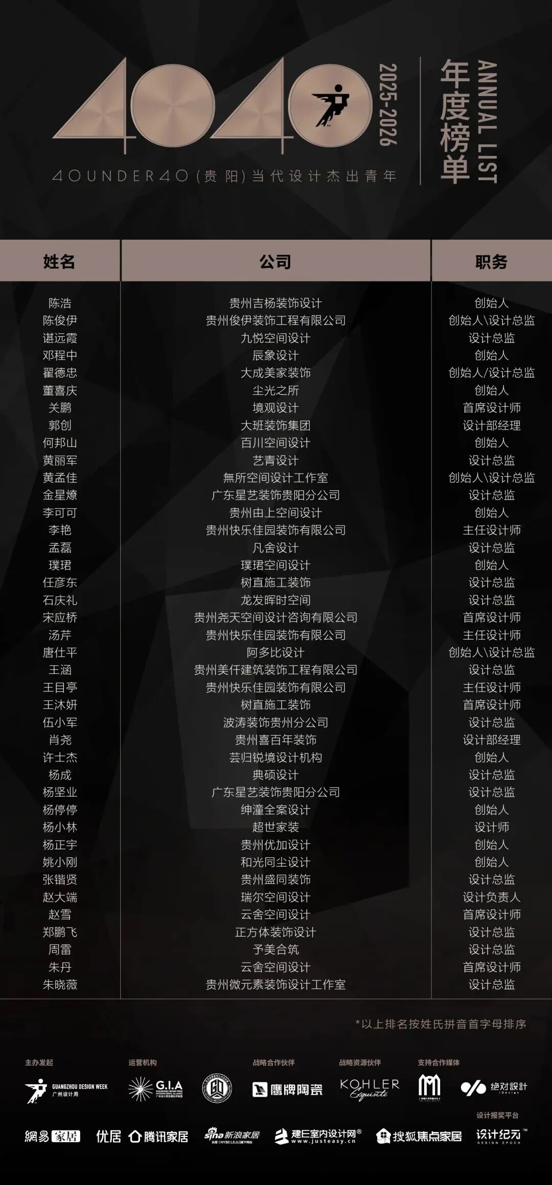 0 UNDER 40 | 城市榜 LIST·2 揭曉，設計才俊在 30城：用創意，定義此刻精彩！(圖15)