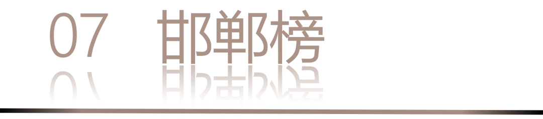 0 UNDER 40 | 城市榜 LIST·2 揭曉，設計才俊在 30城：用創意，定義此刻精彩！(圖16)