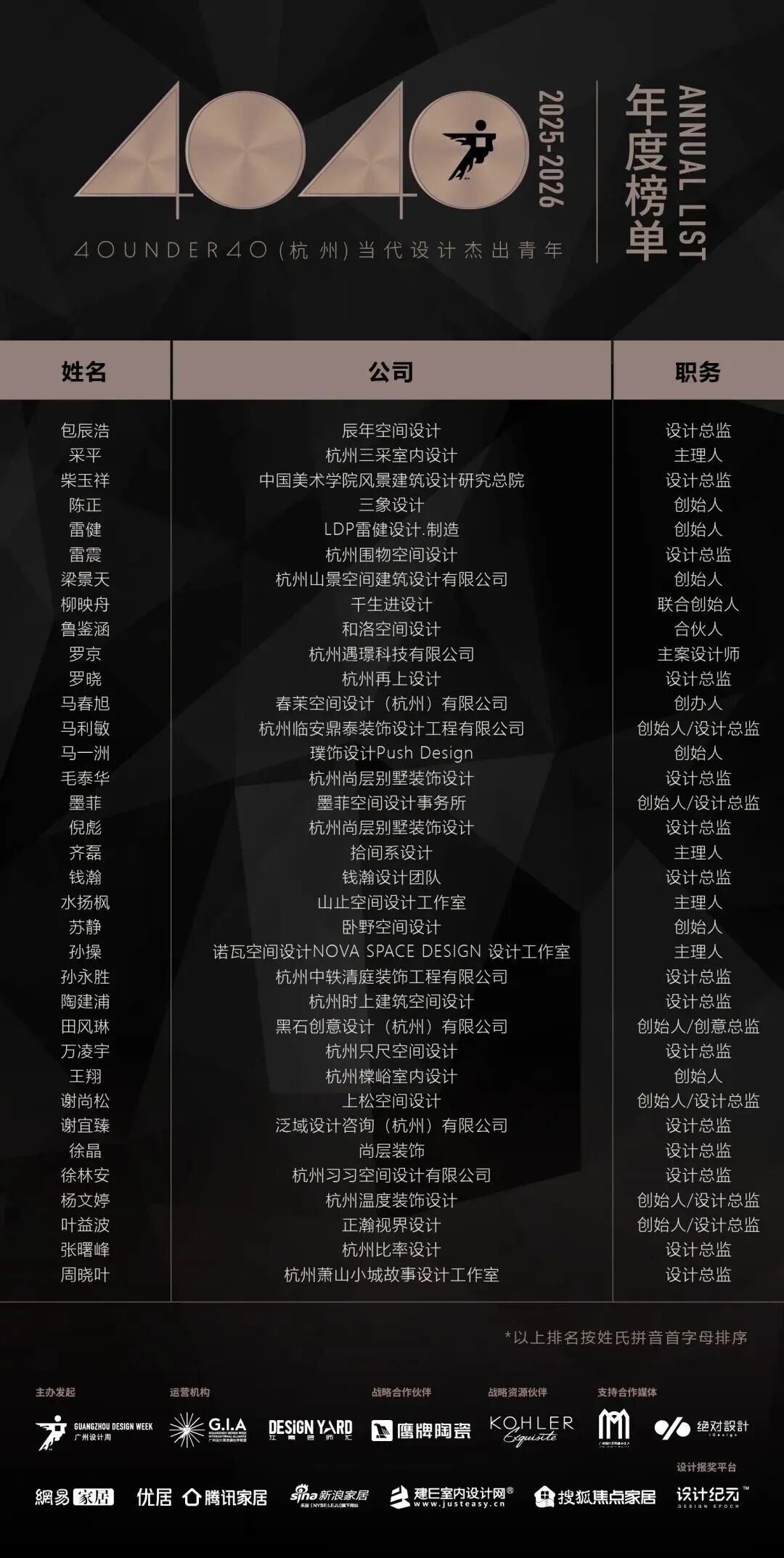 0 UNDER 40 | 城市榜 LIST·2 揭曉，設計才俊在 30城：用創意，定義此刻精彩！(圖19)