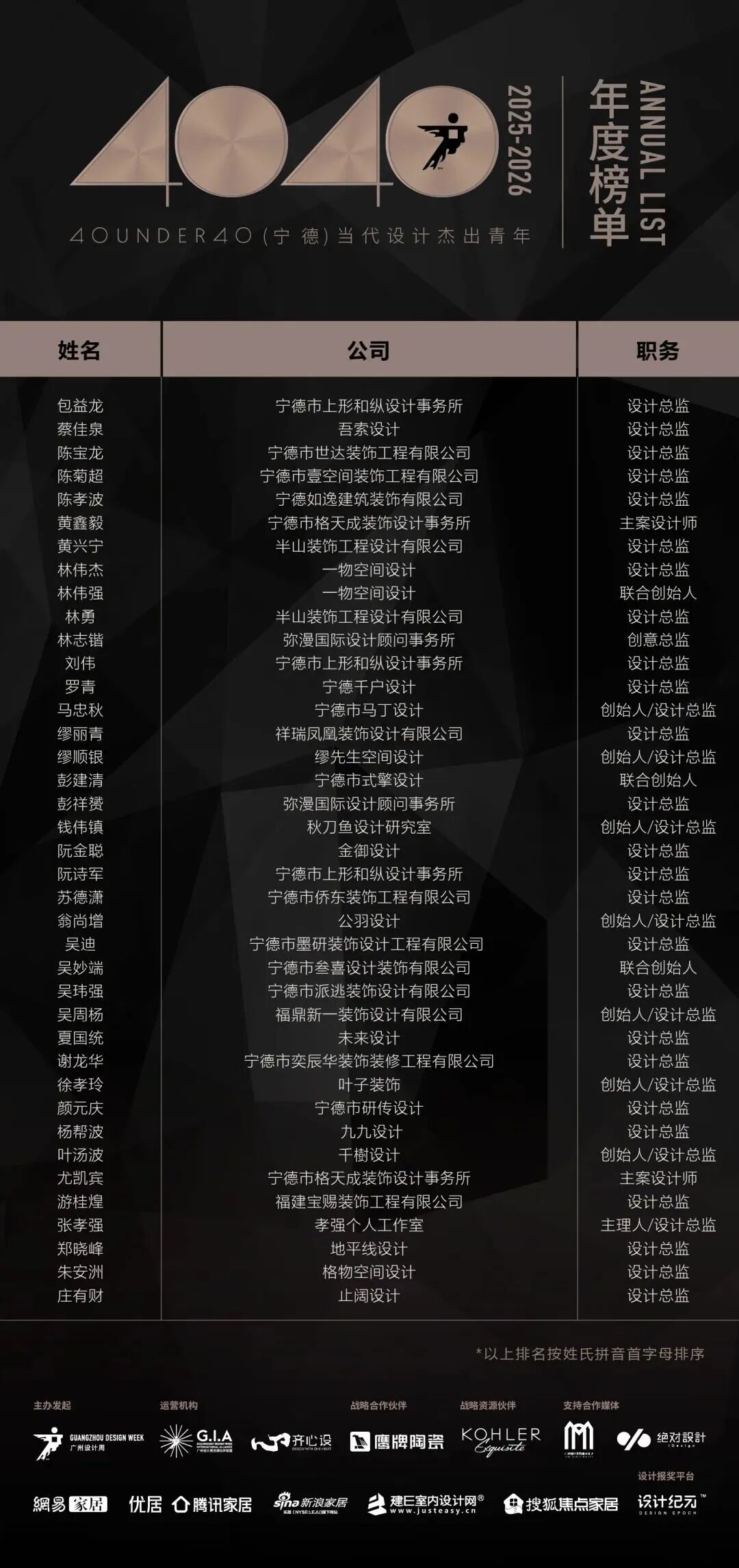 0 UNDER 40 | 城市榜 LIST·2 揭曉，設計才俊在 30城：用創意，定義此刻精彩！(圖29)