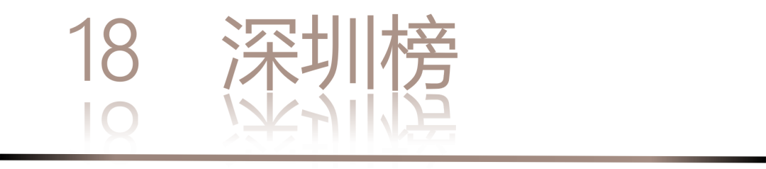 0 UNDER 40 | 城市榜 LIST·2 揭曉，設計才俊在 30城：用創意，定義此刻精彩！(圖38)
