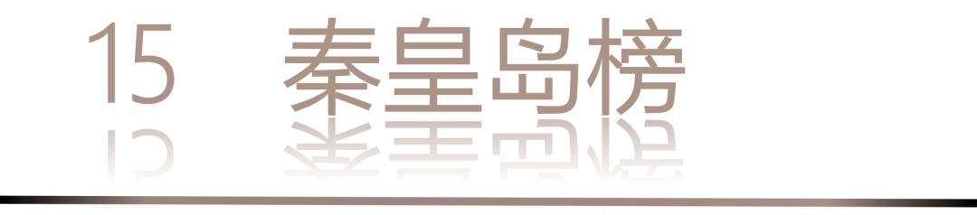 0 UNDER 40 | 城市榜 LIST·2 揭曉，設計才俊在 30城：用創意，定義此刻精彩！(圖32)