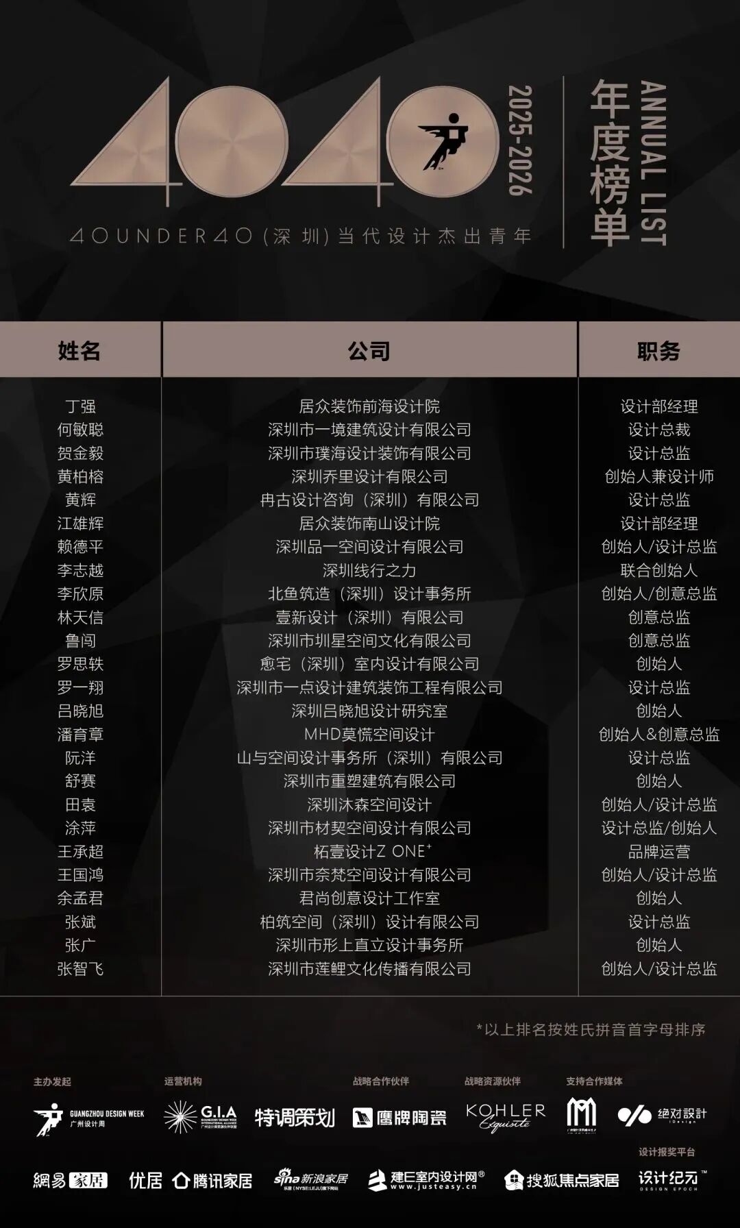 0 UNDER 40 | 城市榜 LIST·2 揭曉，設計才俊在 30城：用創意，定義此刻精彩！(圖39)