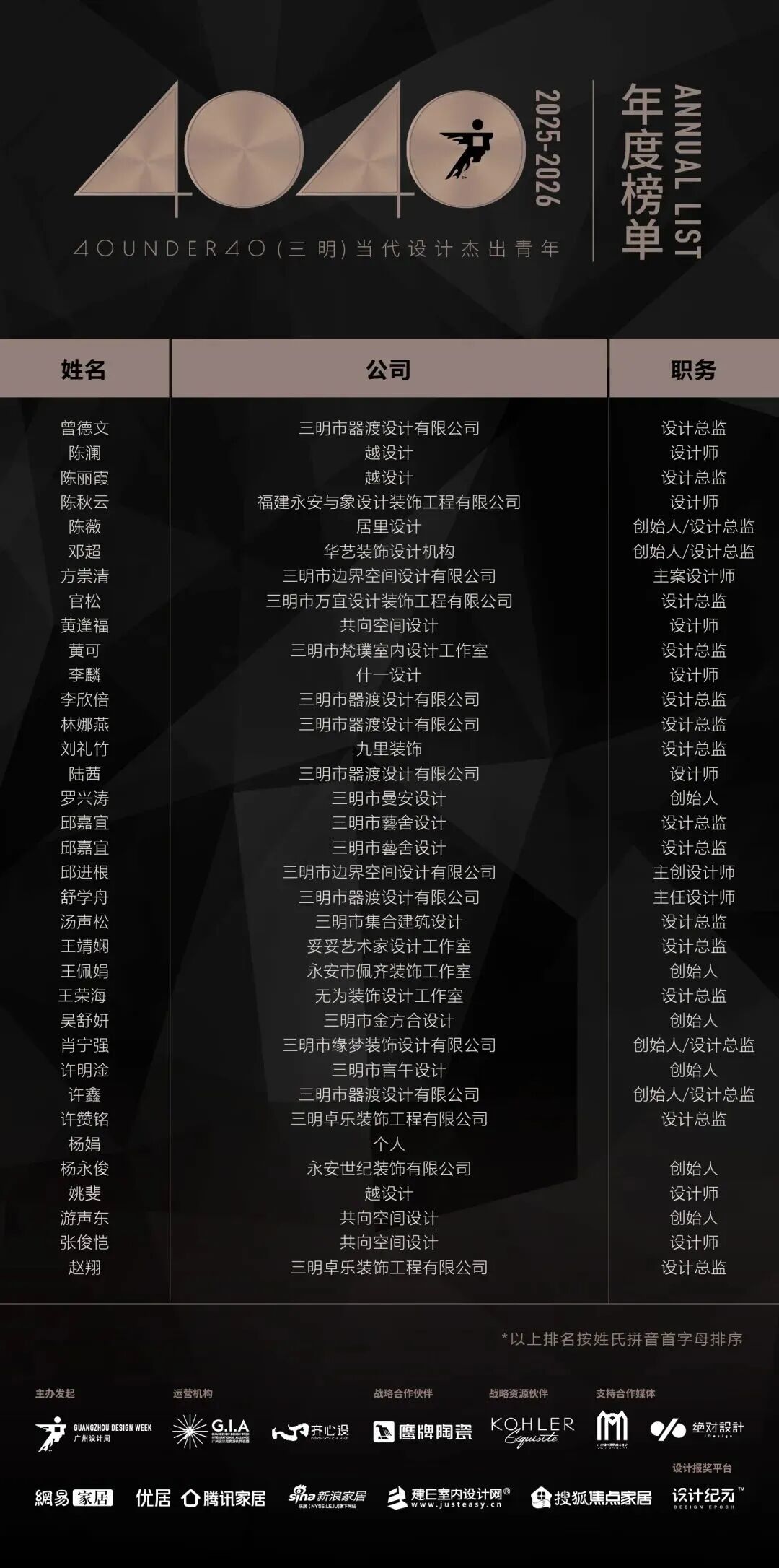 0 UNDER 40 | 城市榜 LIST·2 揭曉，設計才俊在 30城：用創意，定義此刻精彩！(圖37)