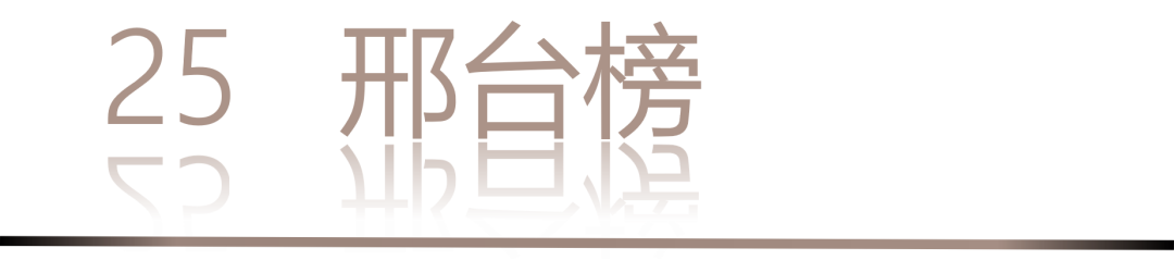 0 UNDER 40 | 城市榜 LIST·2 揭曉，設計才俊在 30城：用創意，定義此刻精彩！(圖52)