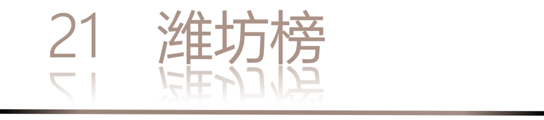 0 UNDER 40 | 城市榜 LIST·2 揭曉，設計才俊在 30城：用創意，定義此刻精彩！(圖44)