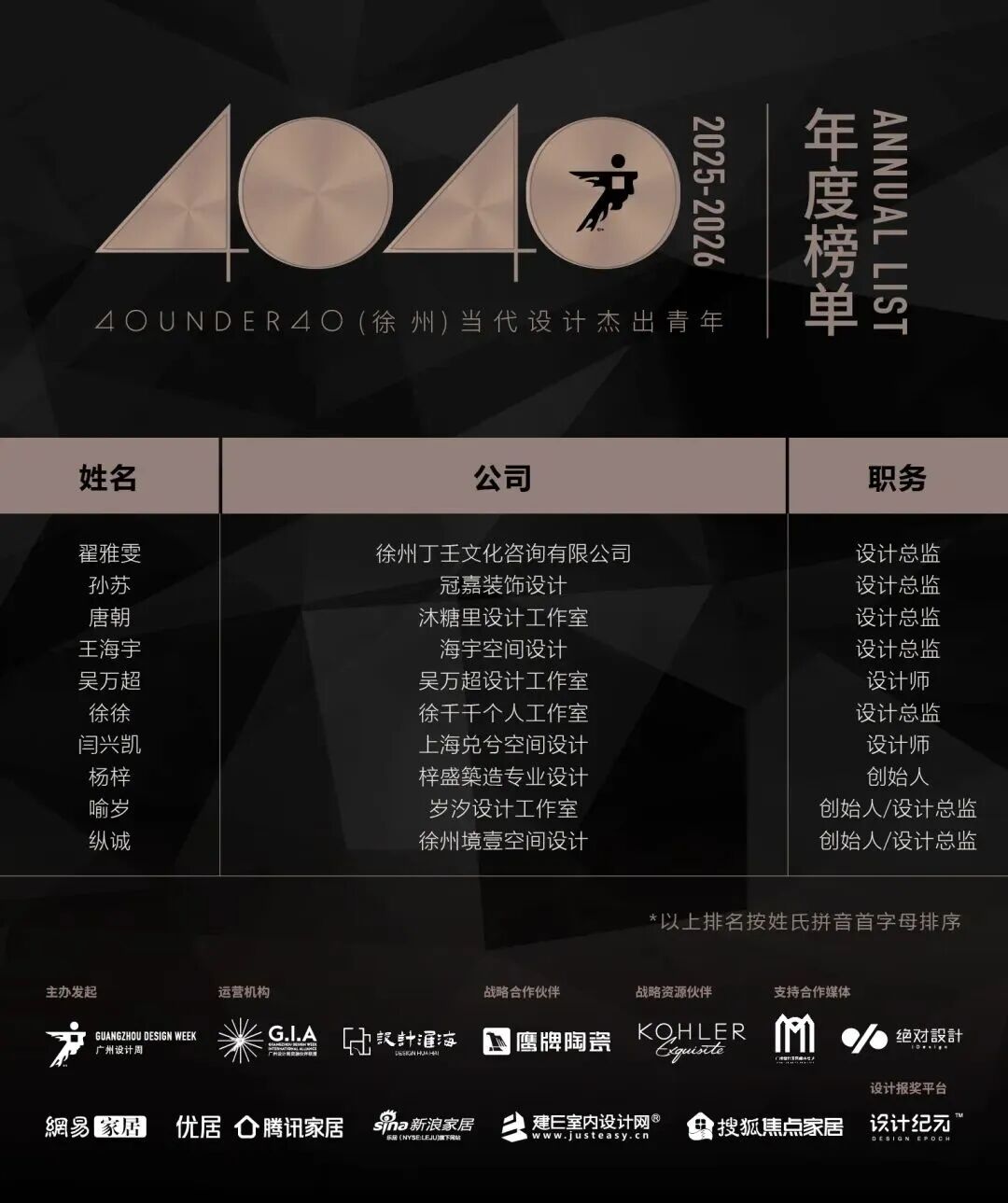 0 UNDER 40 | 城市榜 LIST·2 揭曉，設計才俊在 30城：用創意，定義此刻精彩！(圖55)