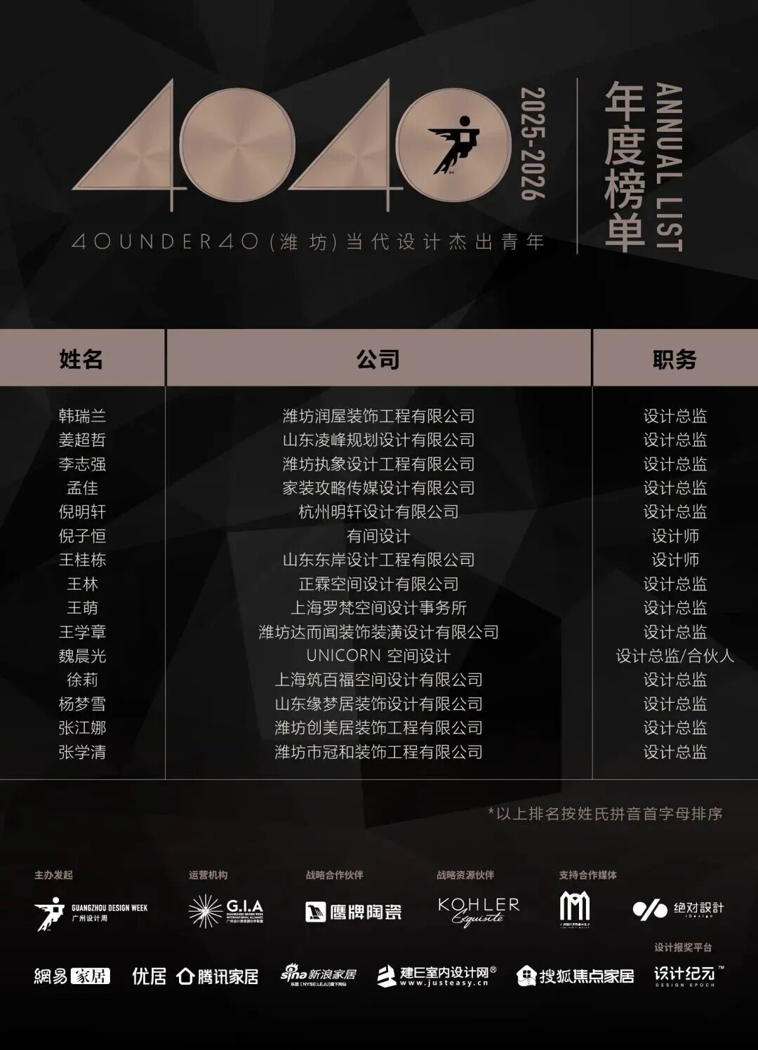 0 UNDER 40 | 城市榜 LIST·2 揭曉，設計才俊在 30城：用創意，定義此刻精彩！(圖45)