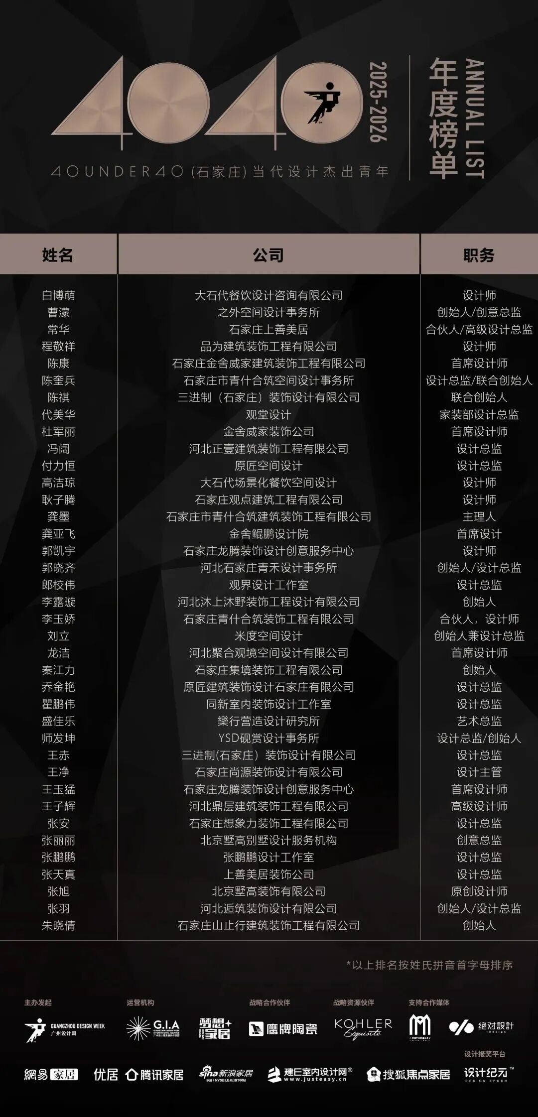 0 UNDER 40 | 城市榜 LIST·2 揭曉，設計才俊在 30城：用創意，定義此刻精彩！(圖41)