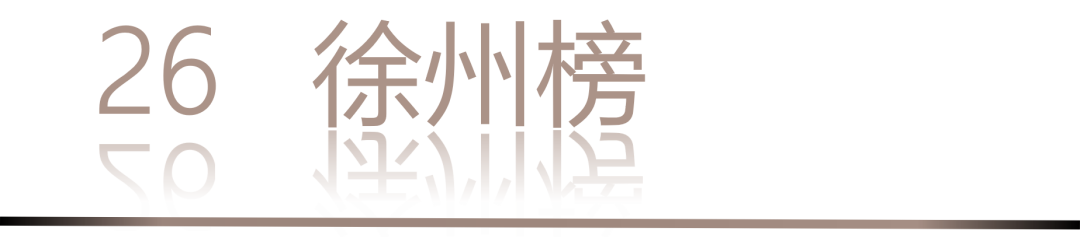 0 UNDER 40 | 城市榜 LIST·2 揭曉，設計才俊在 30城：用創意，定義此刻精彩！(圖54)