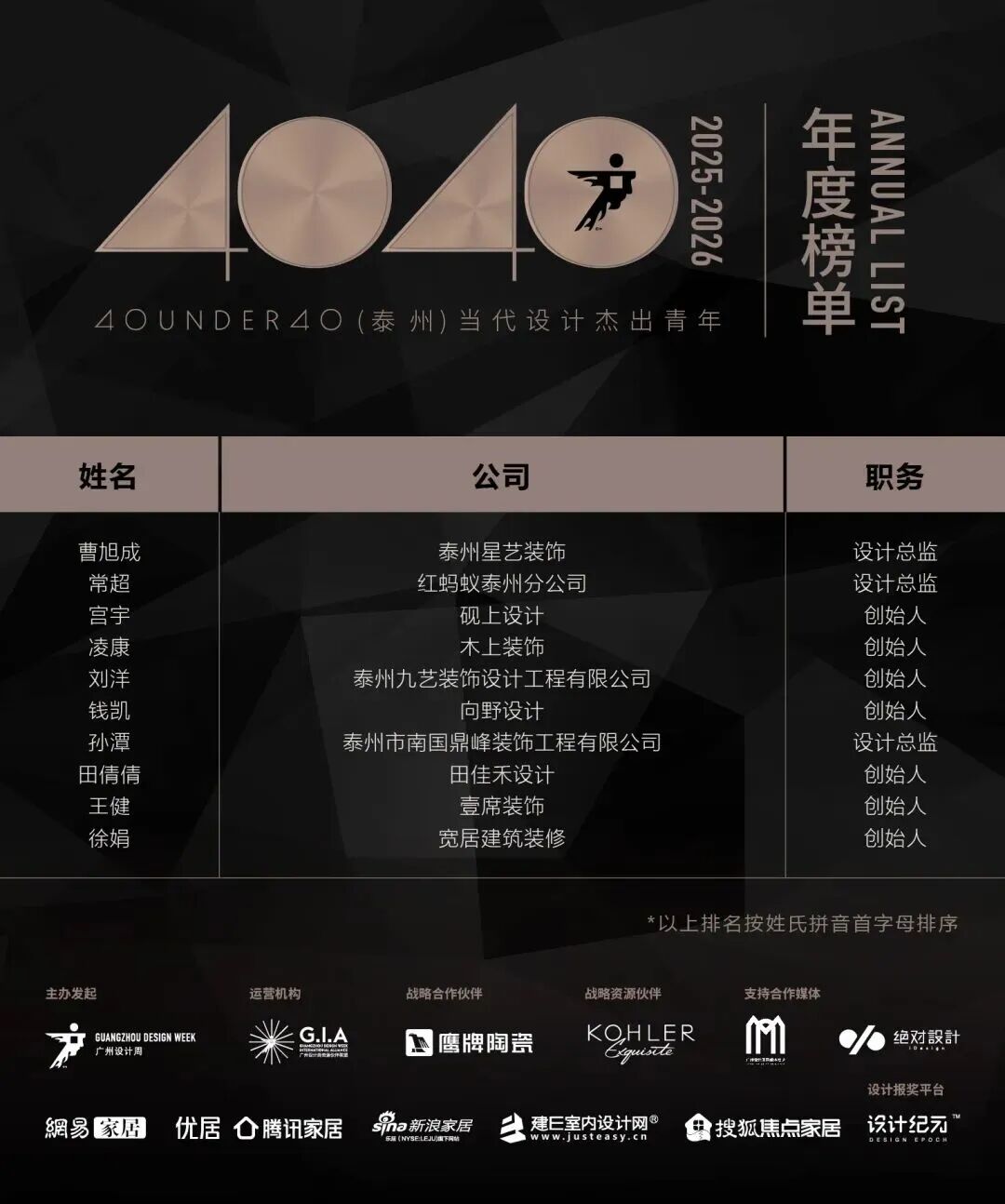 0 UNDER 40 | 城市榜 LIST·2 揭曉，設計才俊在 30城：用創意，定義此刻精彩！(圖43)