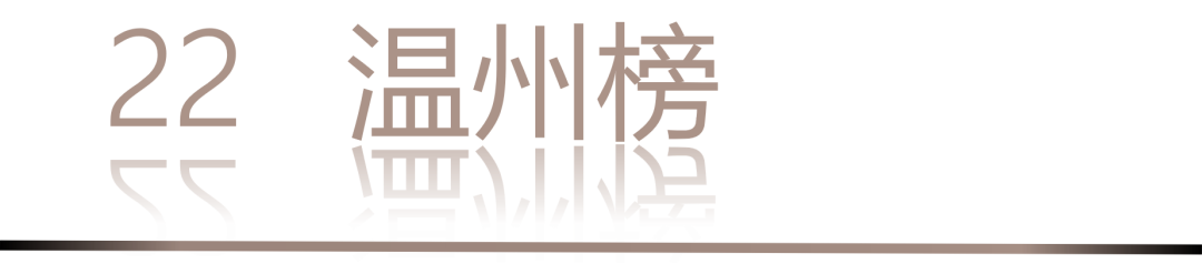 0 UNDER 40 | 城市榜 LIST·2 揭曉，設計才俊在 30城：用創意，定義此刻精彩！(圖46)