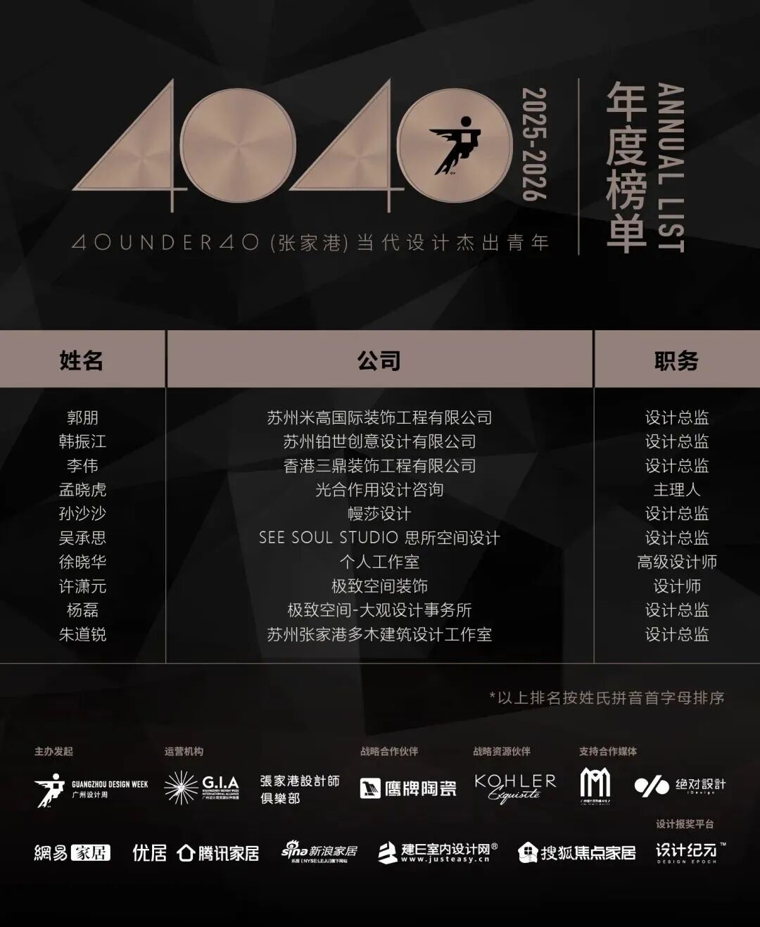 0 UNDER 40 | 城市榜 LIST·2 揭曉，設計才俊在 30城：用創意，定義此刻精彩！(圖59)