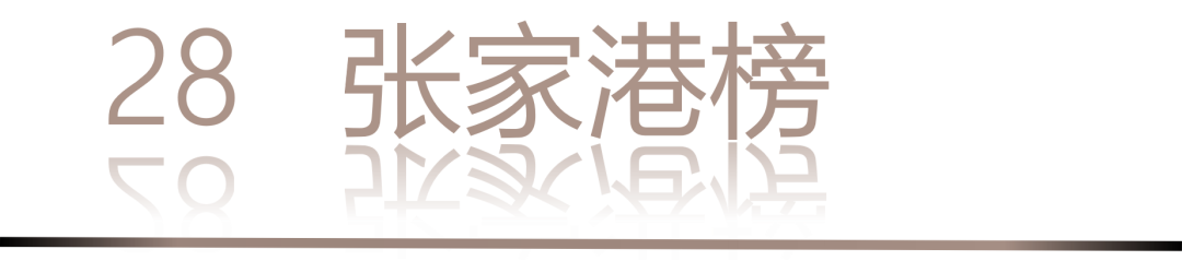 0 UNDER 40 | 城市榜 LIST·2 揭曉，設計才俊在 30城：用創意，定義此刻精彩！(圖58)