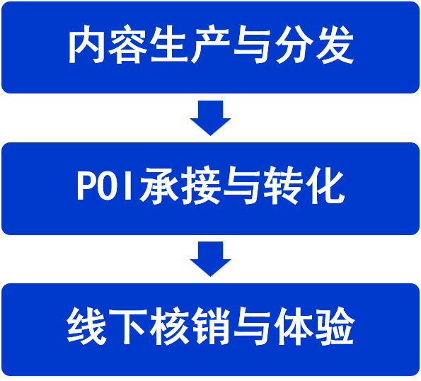 鷹牌新零售布局再深化 ！短直聯動全面賦能，強勢搶占流量紅利(圖2)